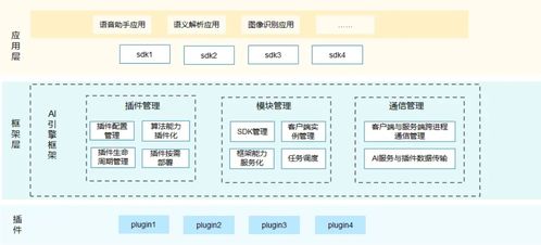证开鸿受邀出席麦谷科技2024技术开发日 共绘智能网联新蓝图