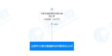 技术转让 2019年11月19日新注册公司精选与行业趋势分析